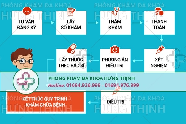 Địa chỉ phòng khám phụ khoa ở đâu tốt Hà Nội